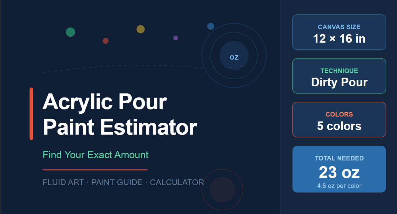 Acrylic Pour Paint Estimator: Find Your Exact Amount
