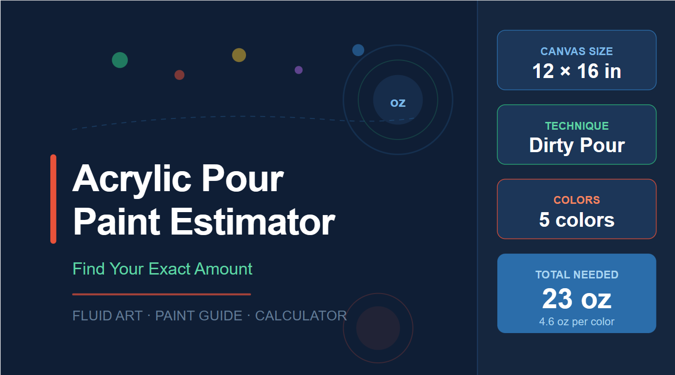 Acrylic Pour Paint Estimator: Find Your Exact Amount