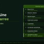 Calculer La Racine Carrée D’un Nombre: Guide Complet