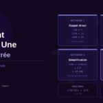Calculer Une Racine Carree: Toutes Les Méthodes