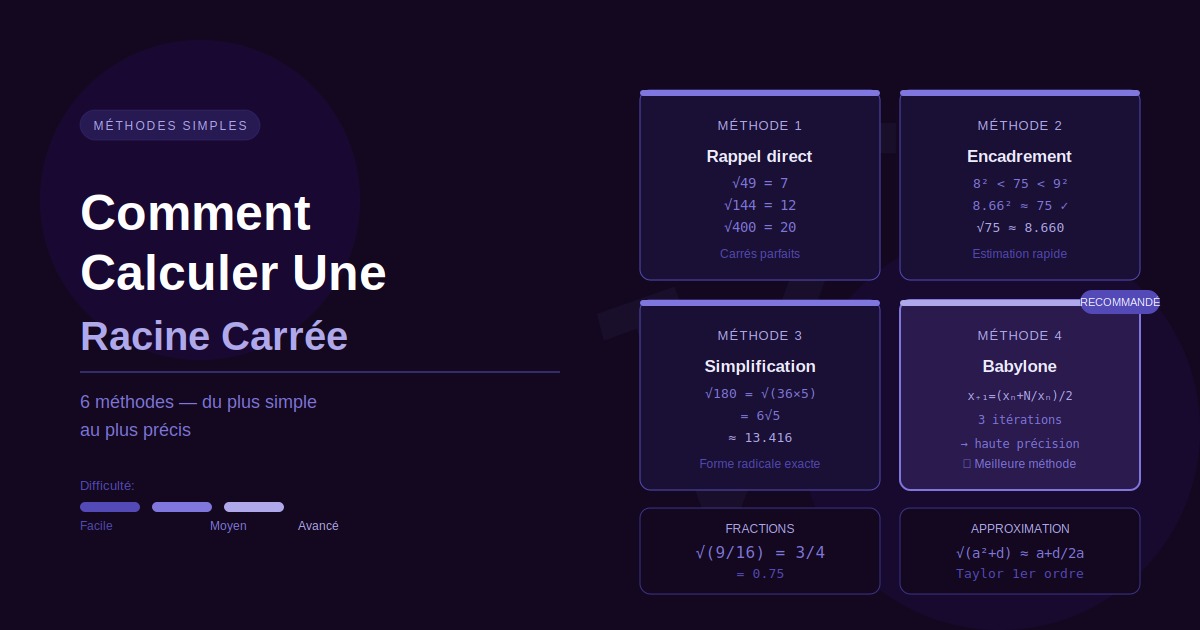 Comment Calculer Une Racine Carrée: Méthodes Simples