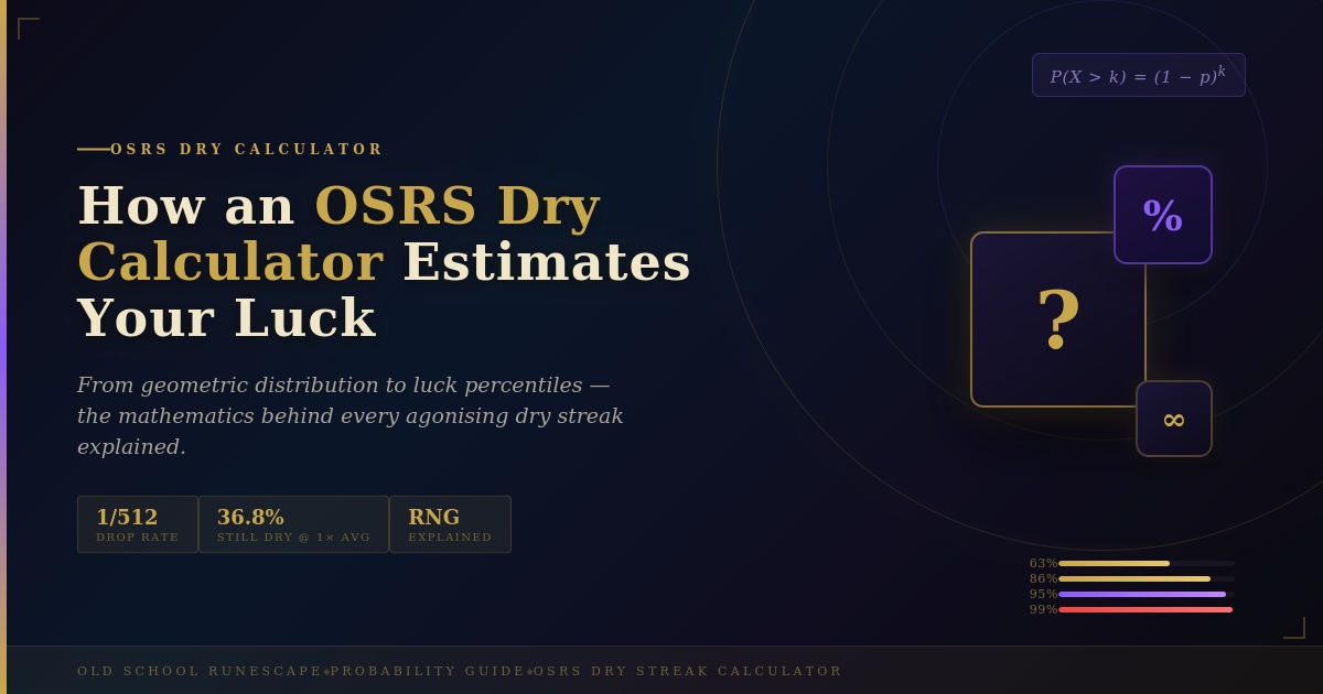 How an OSRS Dry Calculator Estimates Your Luck