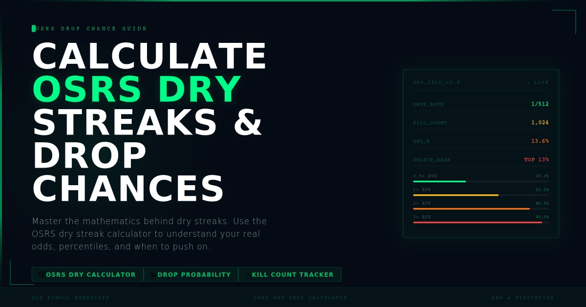 Calculate OSRS Dry Streaks and Drop Chances