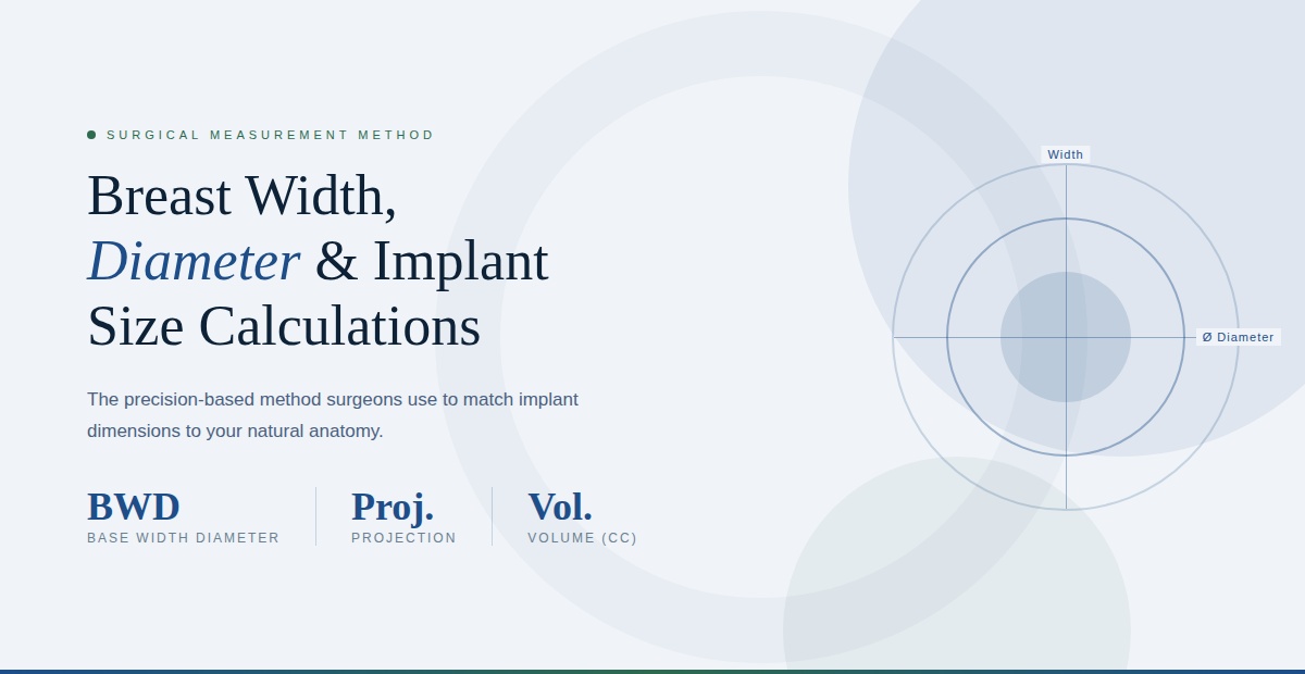 Breast Width, Diameter and Implant Size Calculations: Method Surgeons Use