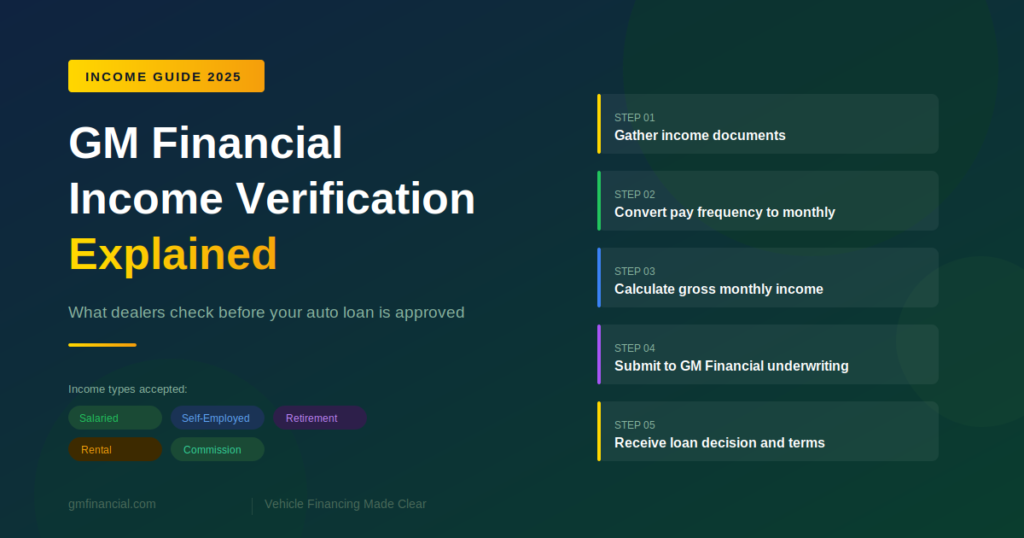 GM Financial Income Verification Explaine