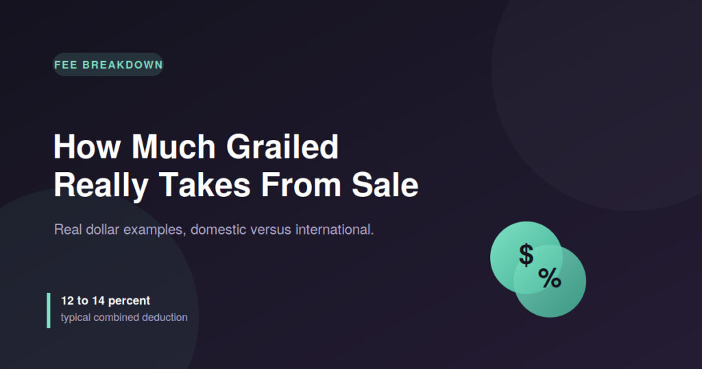 How Much Grailed Really Takes From Your Sale