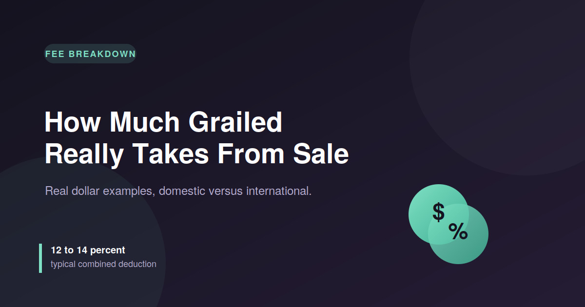 How Much Grailed Really Takes From Your Sale