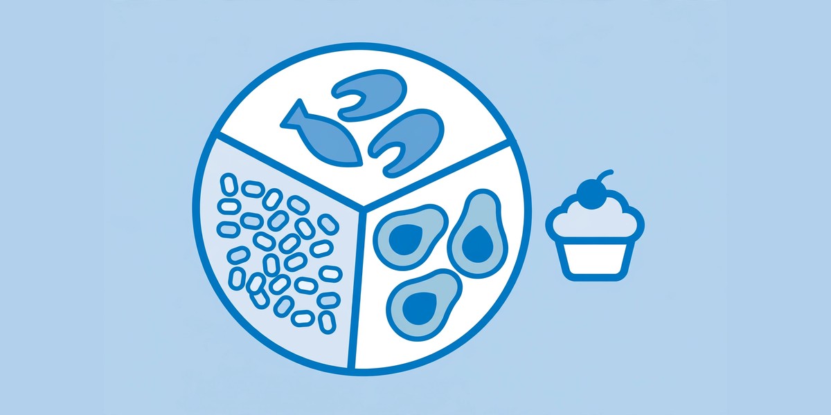Flexible balanced meal plate with protein, carbs, fats, and a small dessert