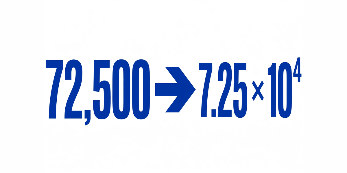 Step-by-step diagram of decimal point moving left for a large number and right for a small number