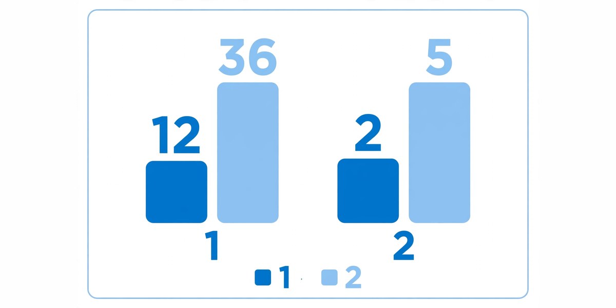 Bar chart comparing debt avalanche and snowball payoff timelines and total interest