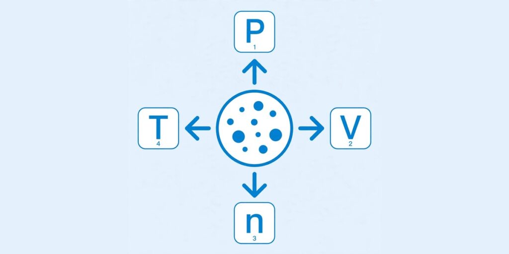 Rearranged ideal gas law formulas for pressure, volume, moles, and temperature