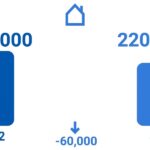 How Do Biweekly Mortgage Payments Work?