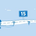 How Long Will My Trip Take? Formula Guide