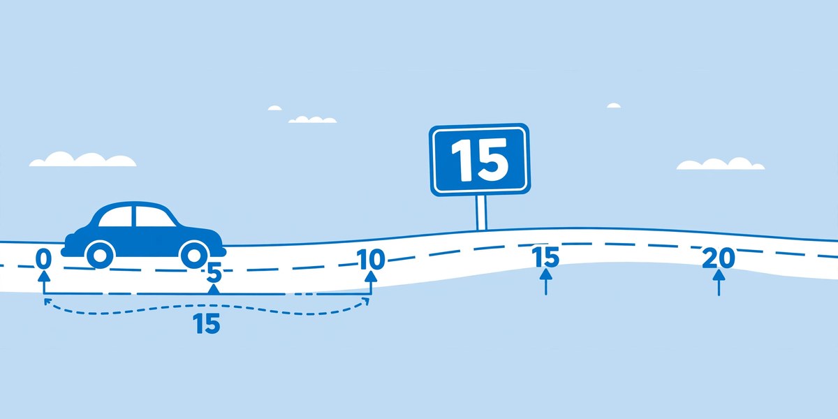 Illustration showing how to calculate distance from speed and time