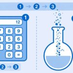 Gas Constant R: Values and Units Guide