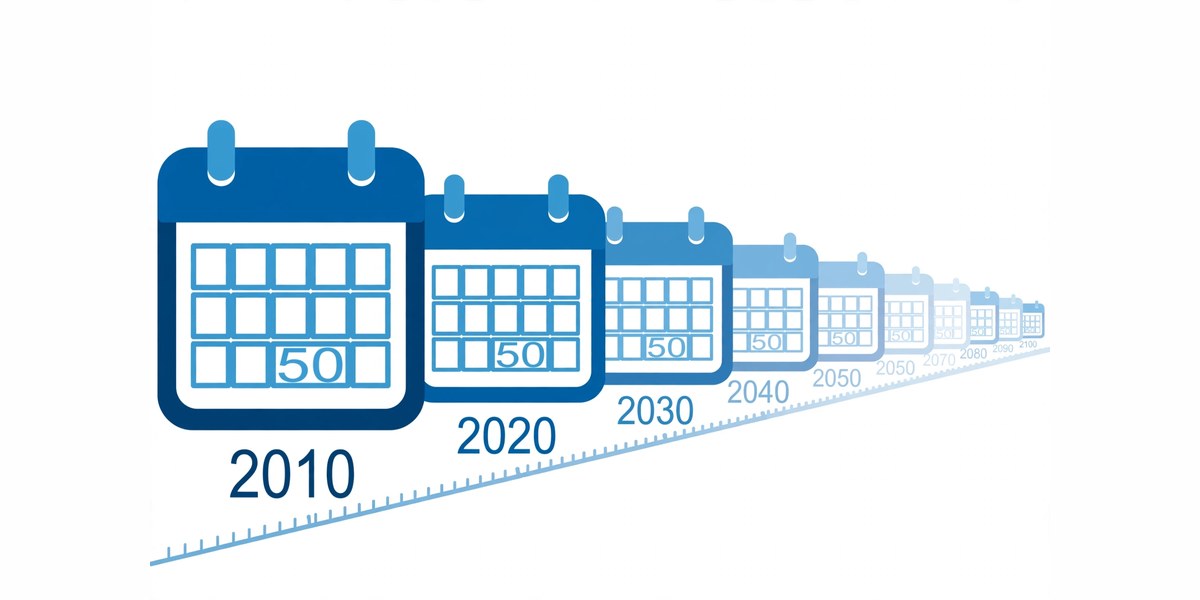 Minimum payment debt trap illustrated with a long calendar timeline