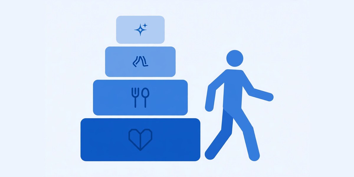 Components of total daily energy expenditure as stacked blocks