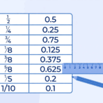 Terminating vs Repeating Decimals Explained
