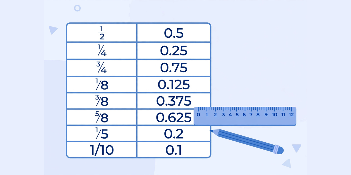 Fraction to decimal conversion chart illustration