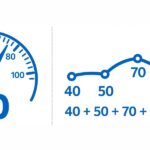 How Long Will My Trip Take? Formula Guide