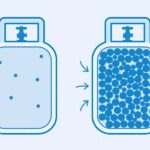 Combined Gas Law Explained: Formula Guide