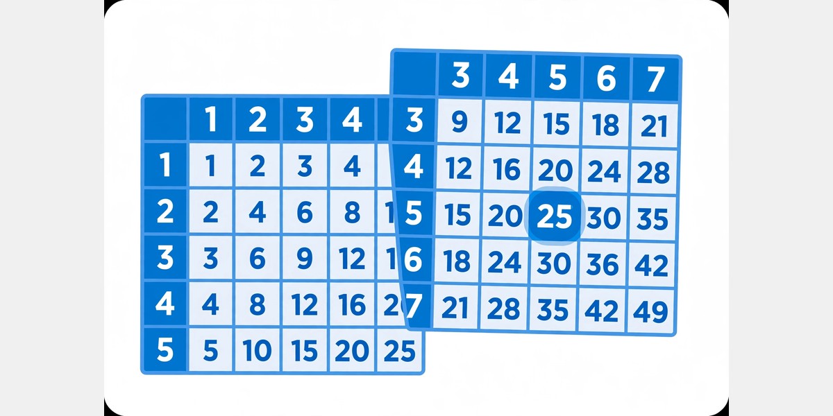 Step by step LCM calculation showing prime factorization and the GCD identity