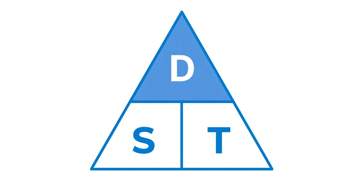 Diagram of the speed distance time triangle formula