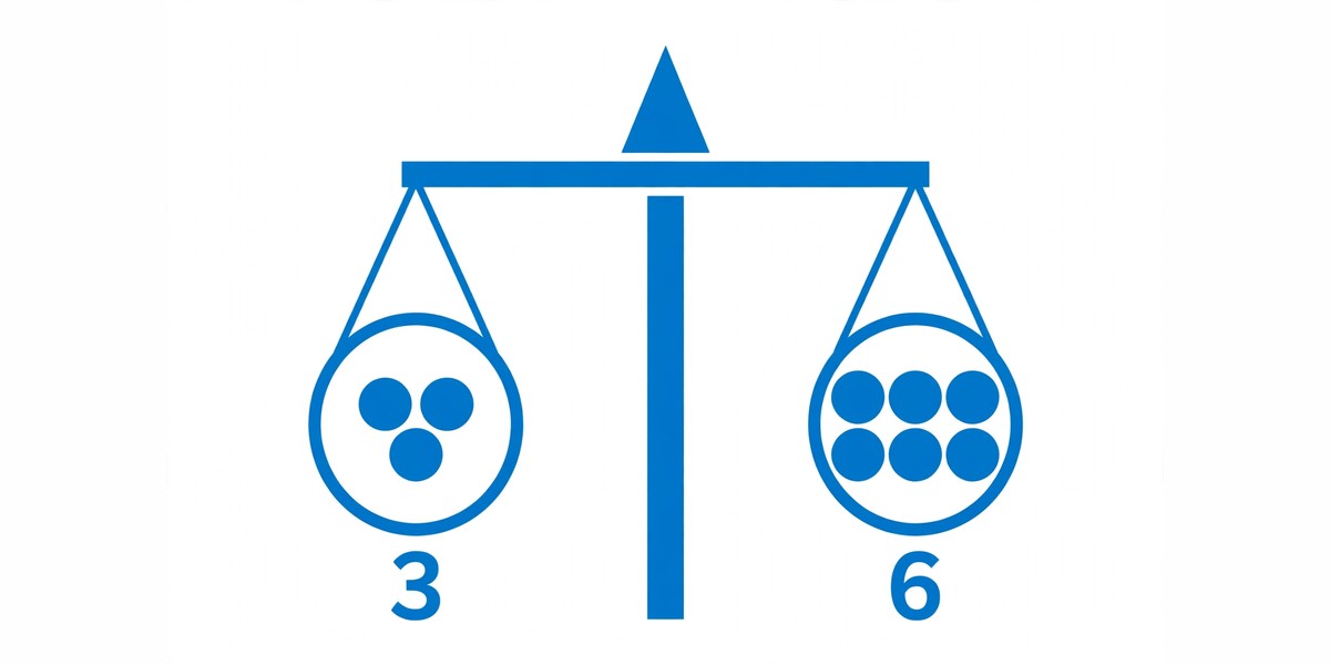 Balance scale with circles grouped in a three to four ratio