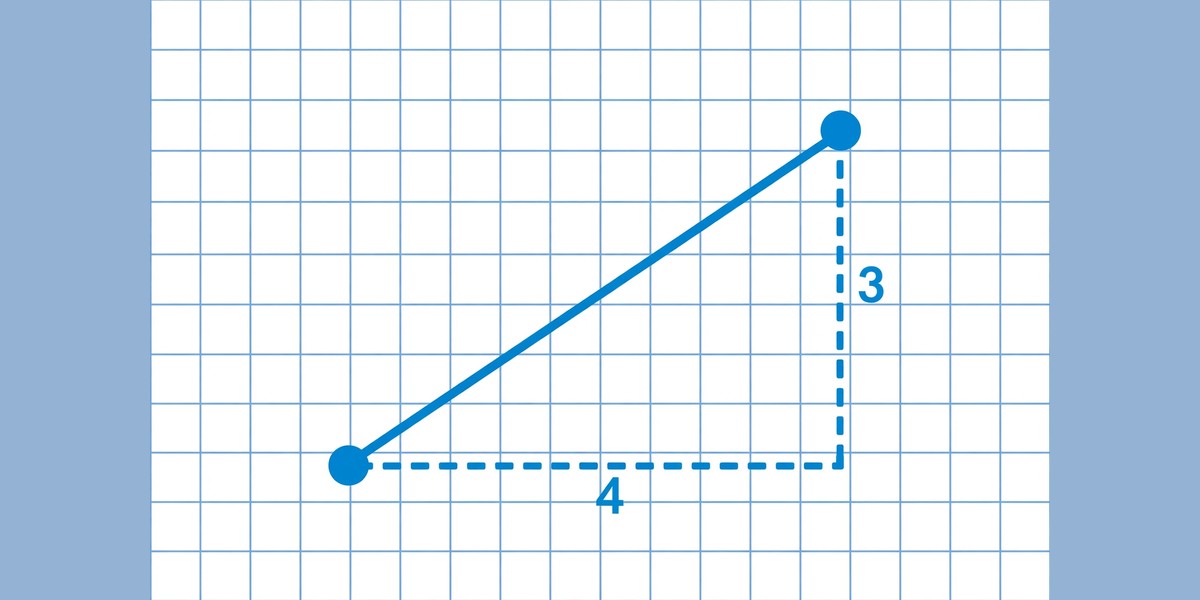 Two plotted points connected by a steep straight line with rise and run arrows